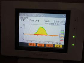 モニター表示（一日分のグラフ表示）